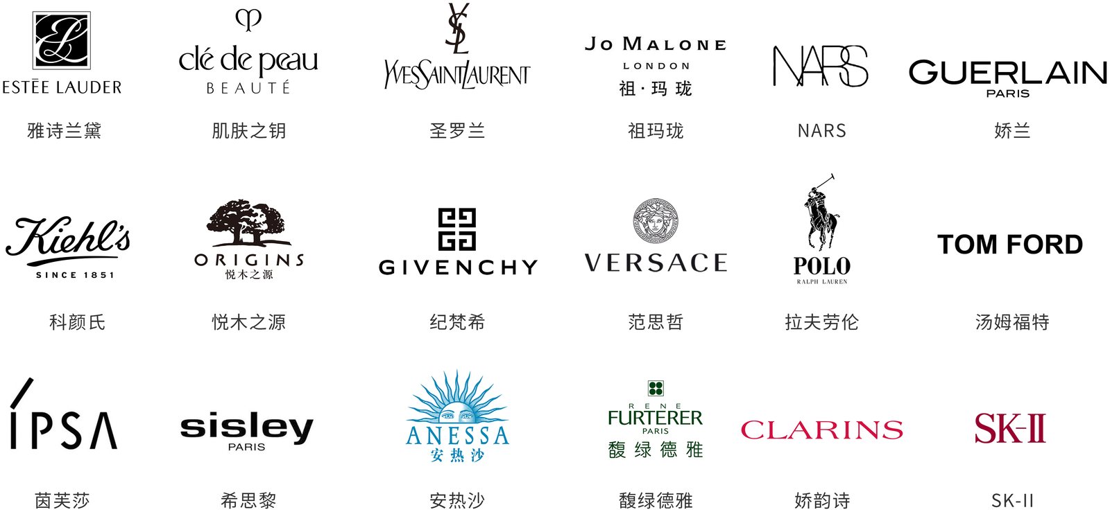 国际一线品牌墙：娇兰、YSL、阿玛尼、兰蔻、雅诗兰黛、迪奥、香奈儿等